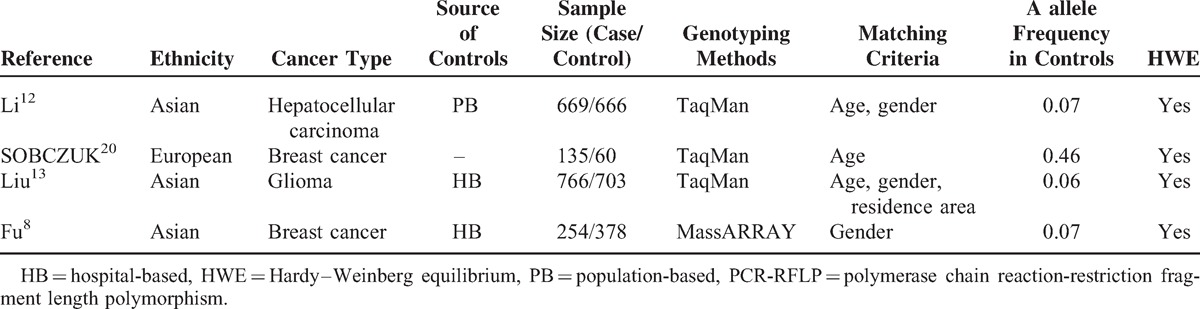 graphic file with name medi-94-e283-g005.jpg