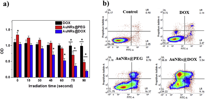 Fig. 3