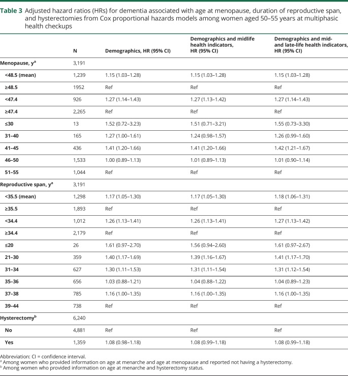 graphic file with name NEUROLOGY2018931113TT3.jpg