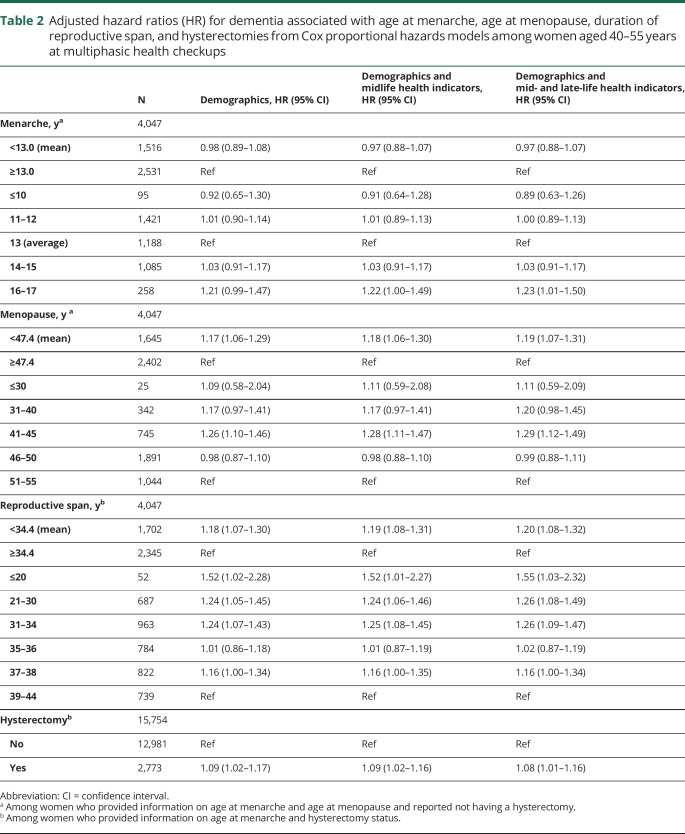 graphic file with name NEUROLOGY2018931113TT2.jpg