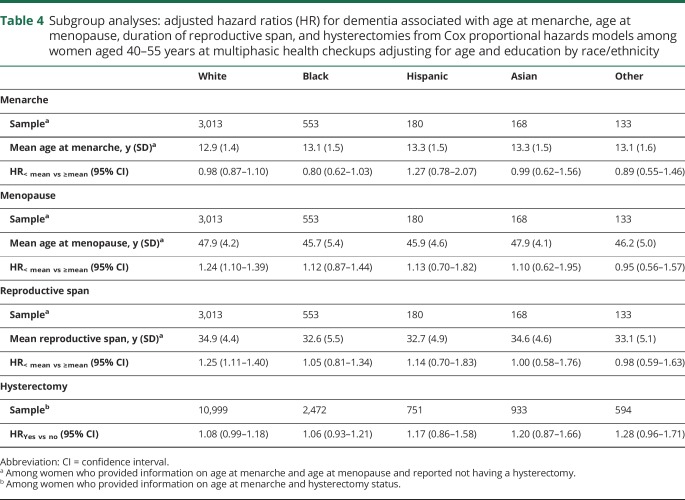 graphic file with name NEUROLOGY2018931113TT4.jpg