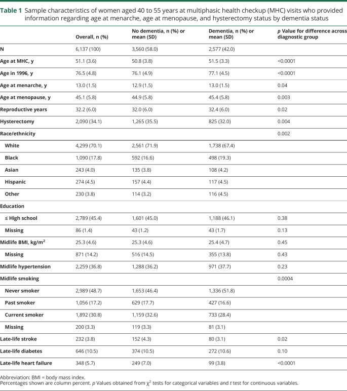 graphic file with name NEUROLOGY2018931113TT1.jpg