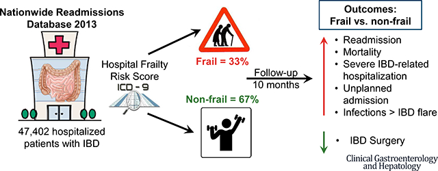 graphic file with name nihms-1646076-f0001.jpg