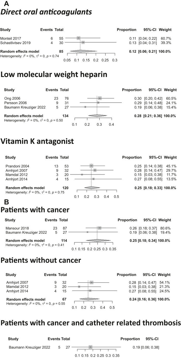 Fig 4