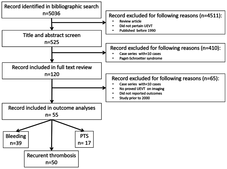 Fig 1