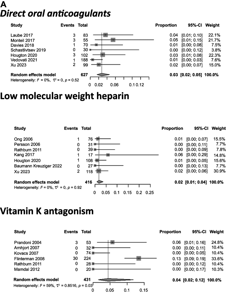 Fig 2