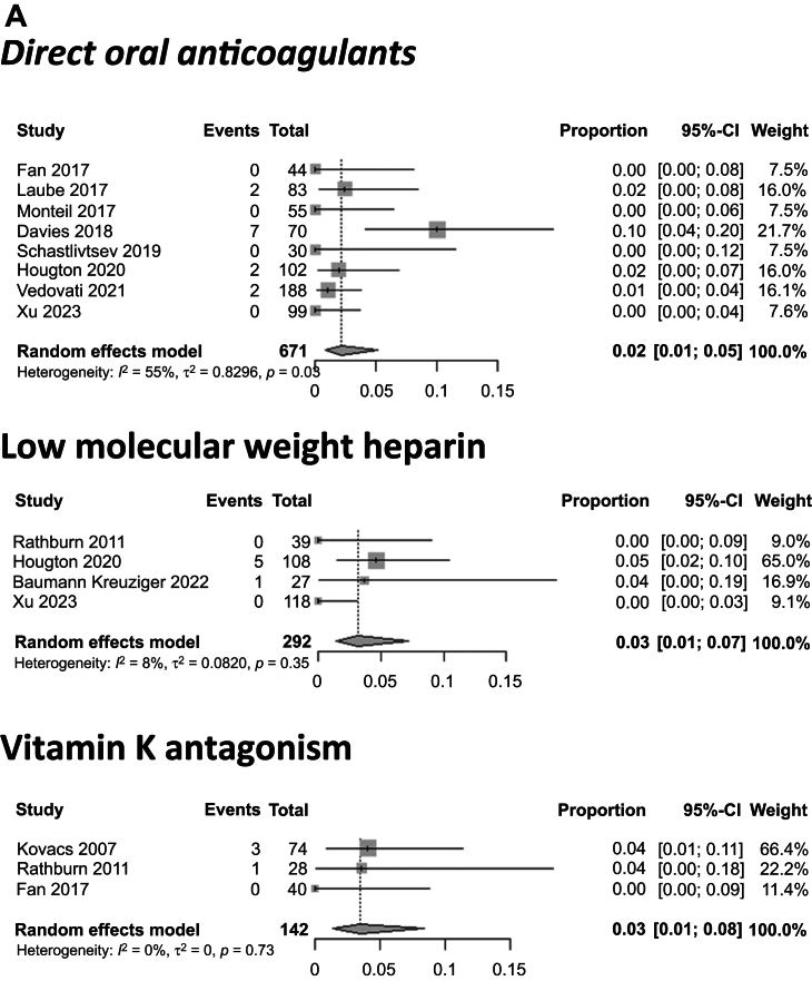 Fig 3