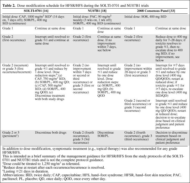 graphic file with name onc01111-0916-t02.jpg