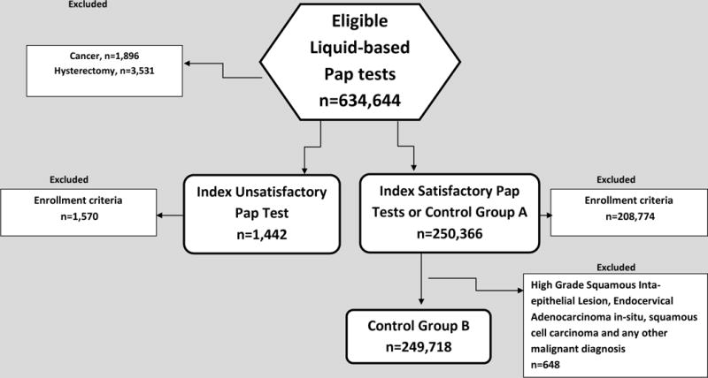 Appendix: Figure 1