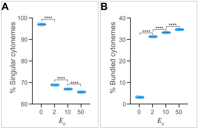 Figure 5—figure supplement 1.