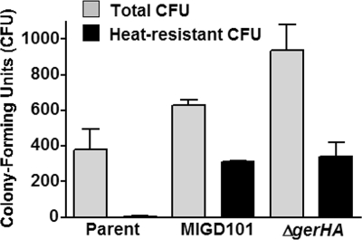 FIG. 5.