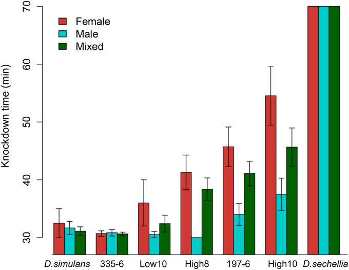 Figure 5