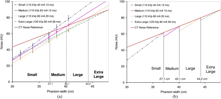 Figure 9.