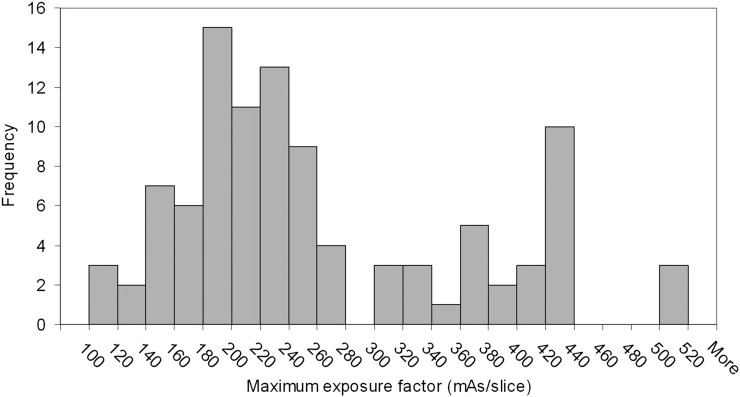 Figure 7.