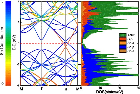 Fig. 8