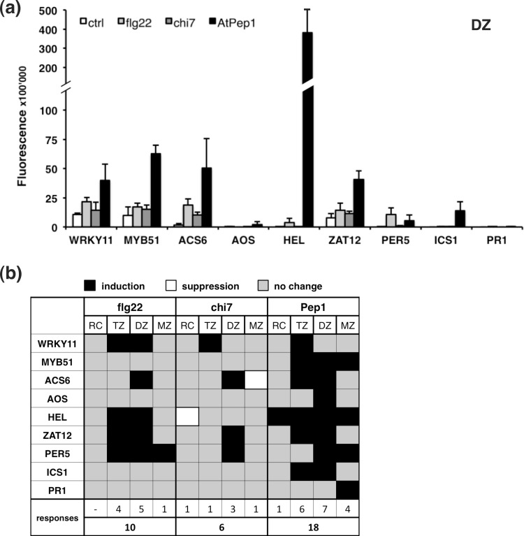 Fig 4