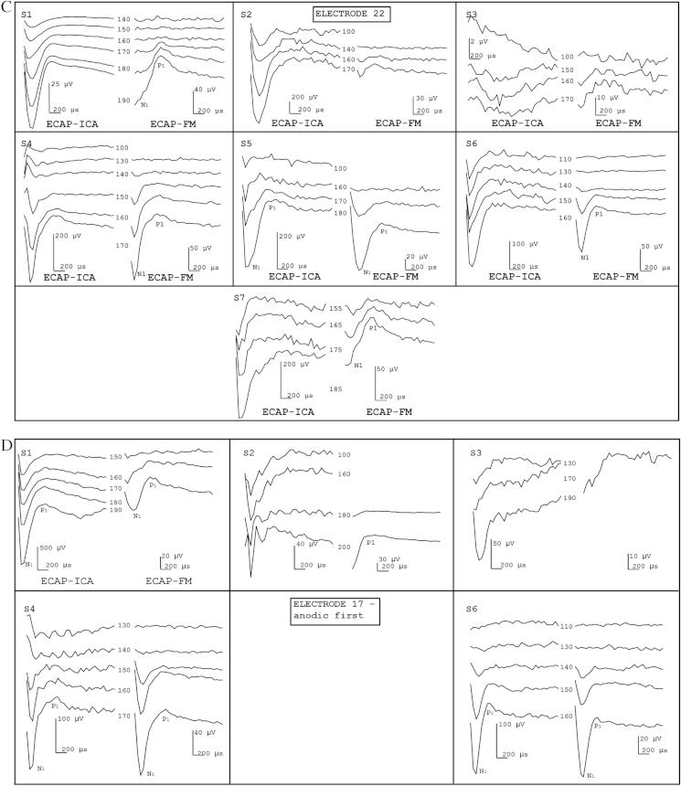 Fig. 7