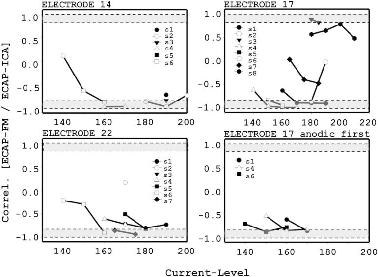 Fig. 8