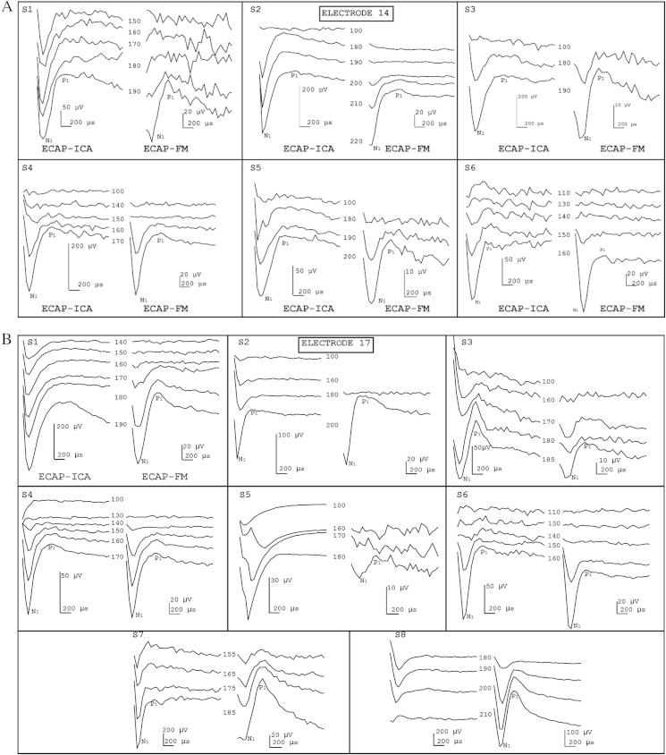 Fig. 7