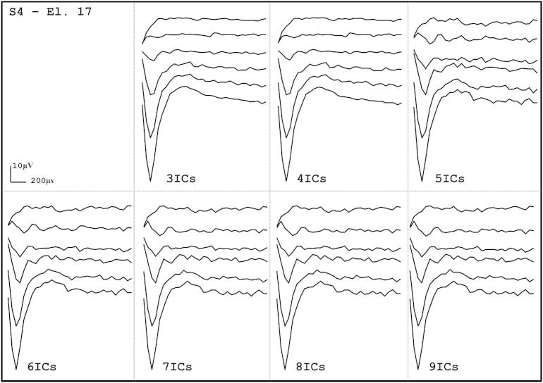 Fig. 3