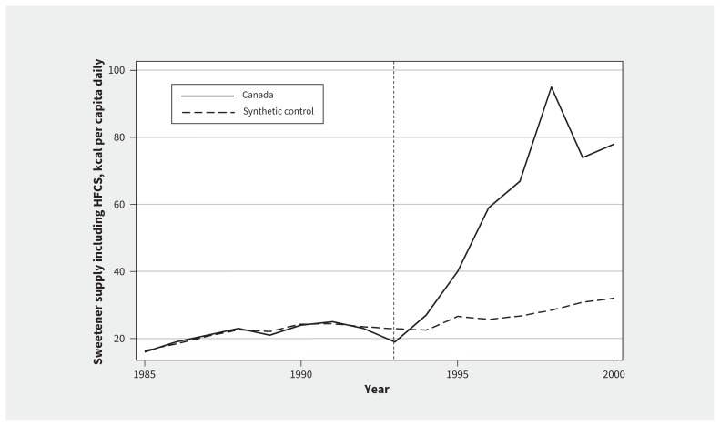 Figure 1: