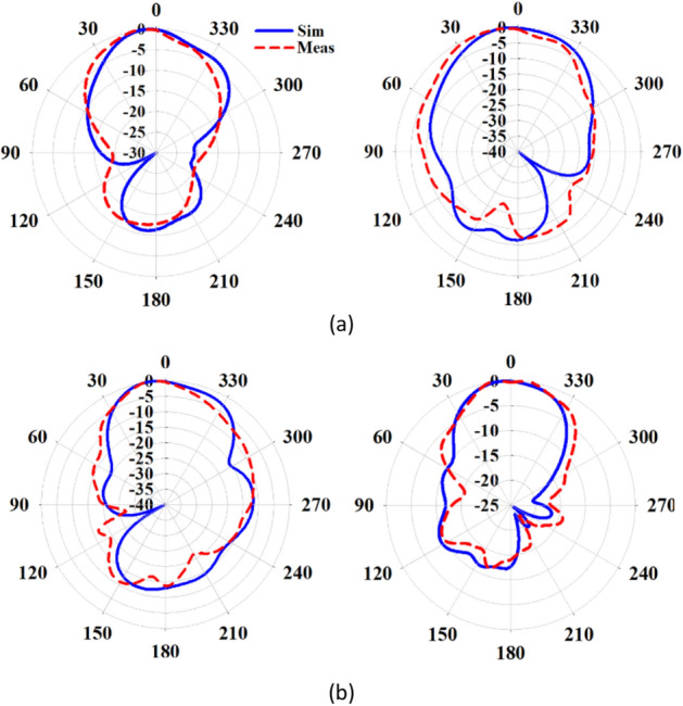 Figure 19