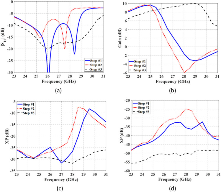 Figure 13