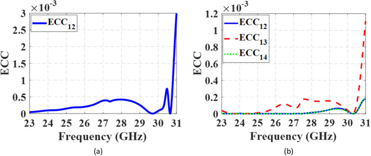 Figure 23