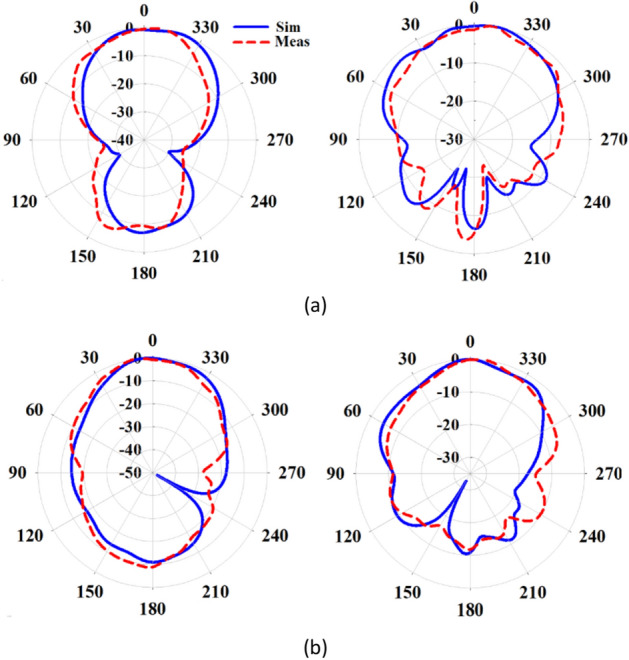 Figure 20