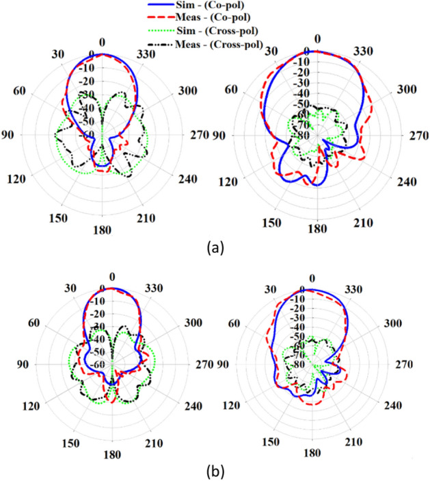 Figure 16