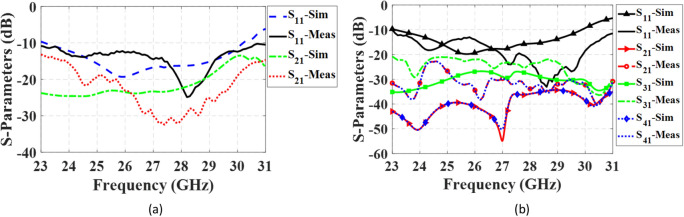 Figure 18