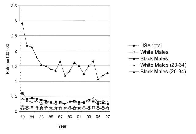 FIGURE 2—