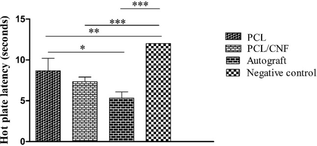 Fig. 5