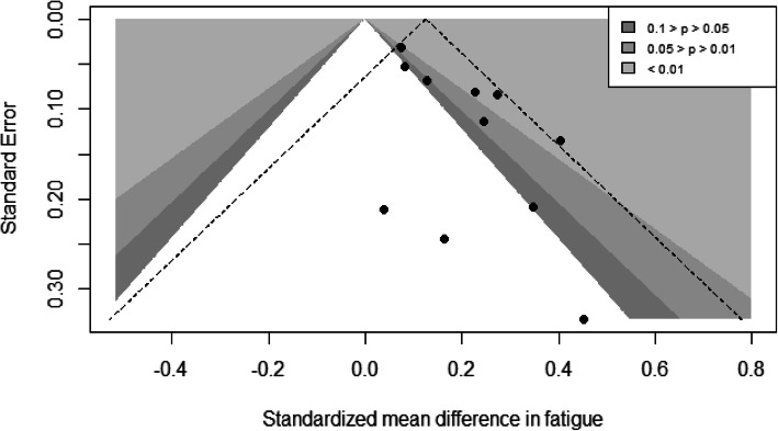 Fig. 7