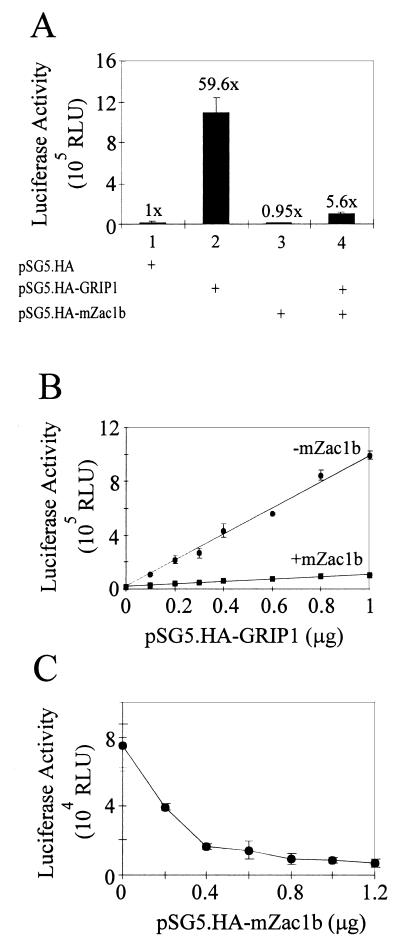 FIG. 7