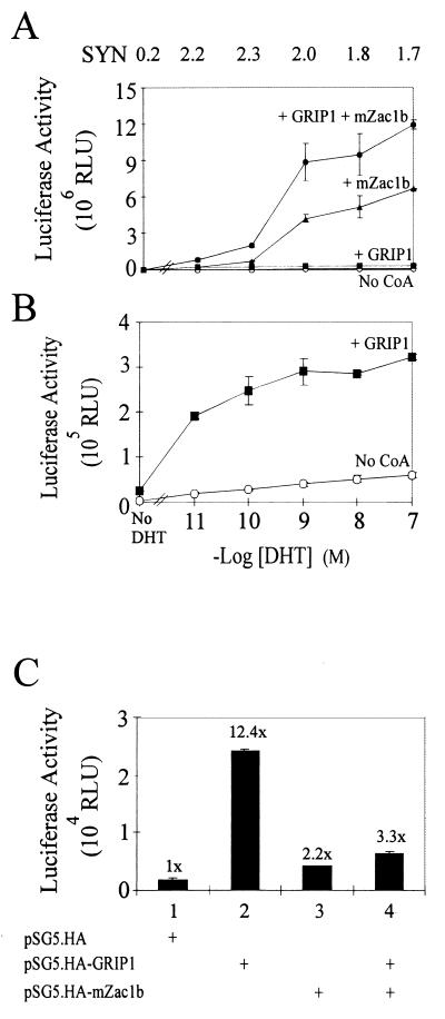 FIG. 6