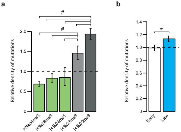 Extended data figure 5