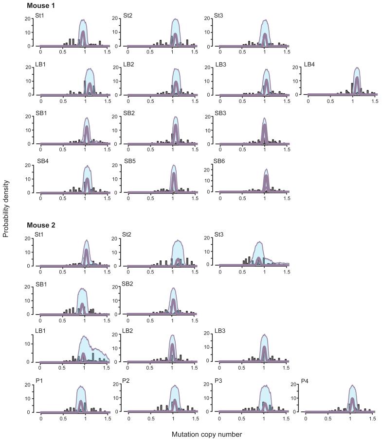 Extended data figure 1