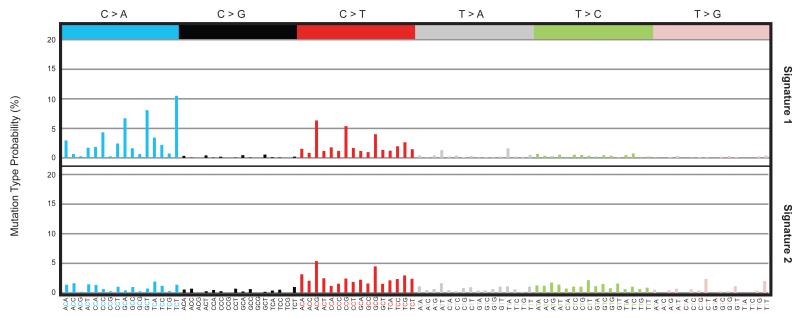 Extended data figure 6