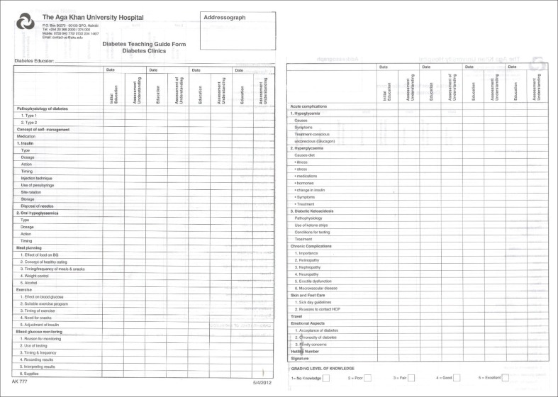 FIGURE 1-A2