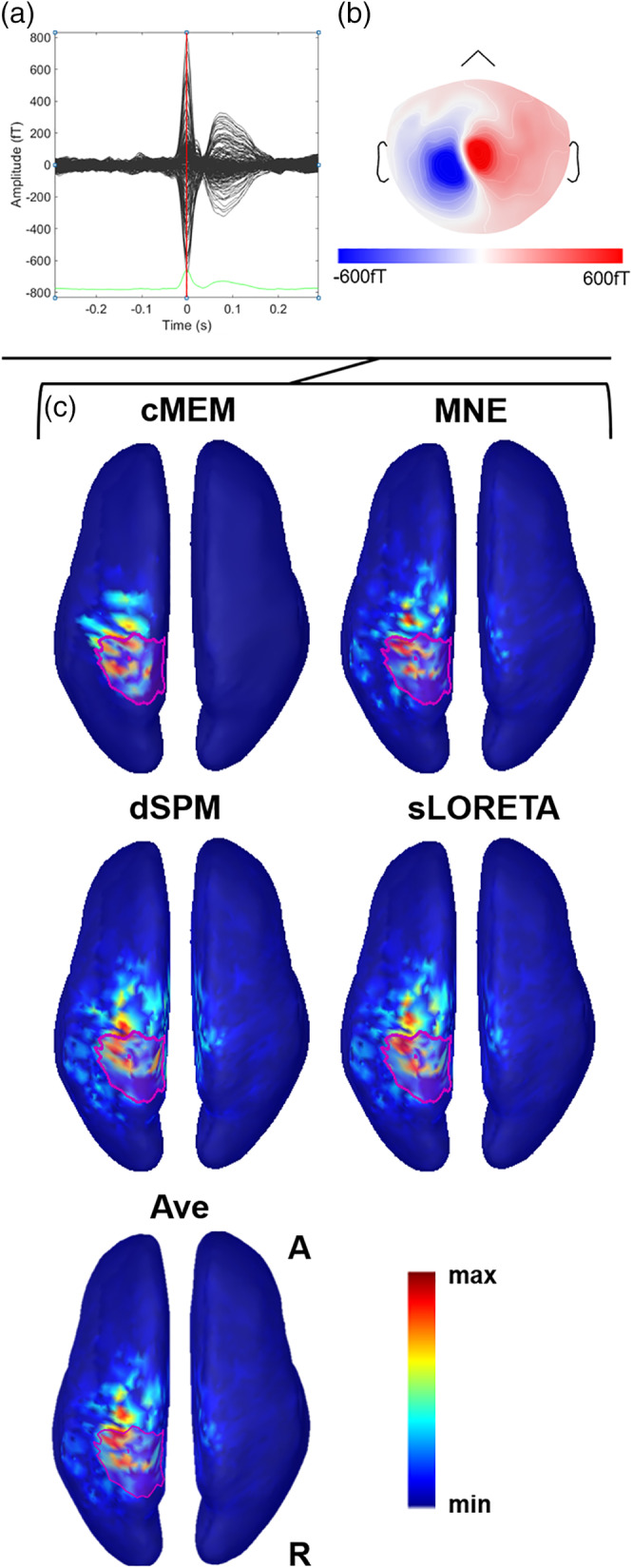 Figure 5