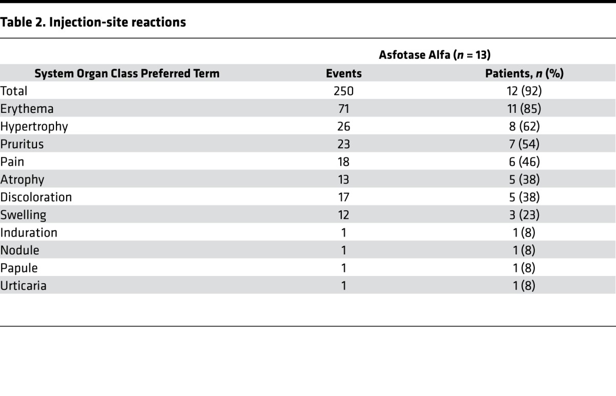 graphic file with name jciinsight-1-85971-g008.jpg