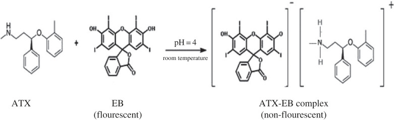 Scheme 1. 