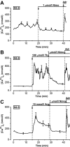 FIG. 8.