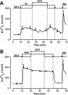 FIG. 6.