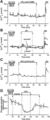 FIG. 7.