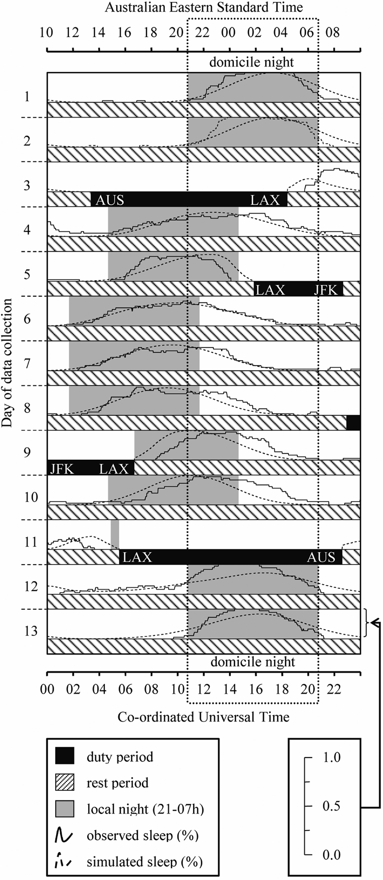 Figure 7