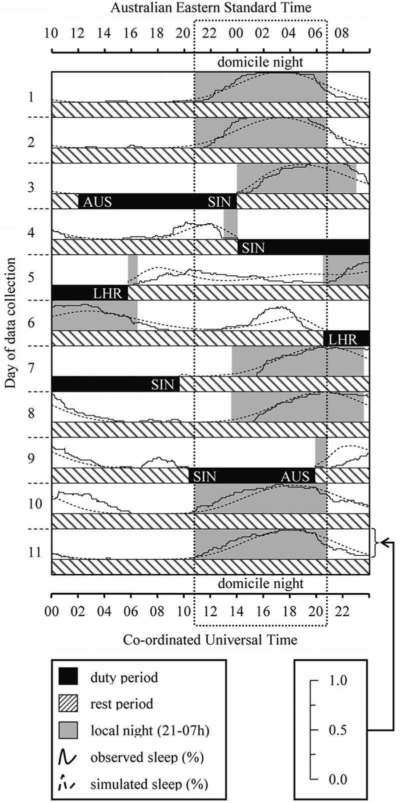 Figure 6