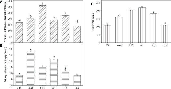 Figure 6