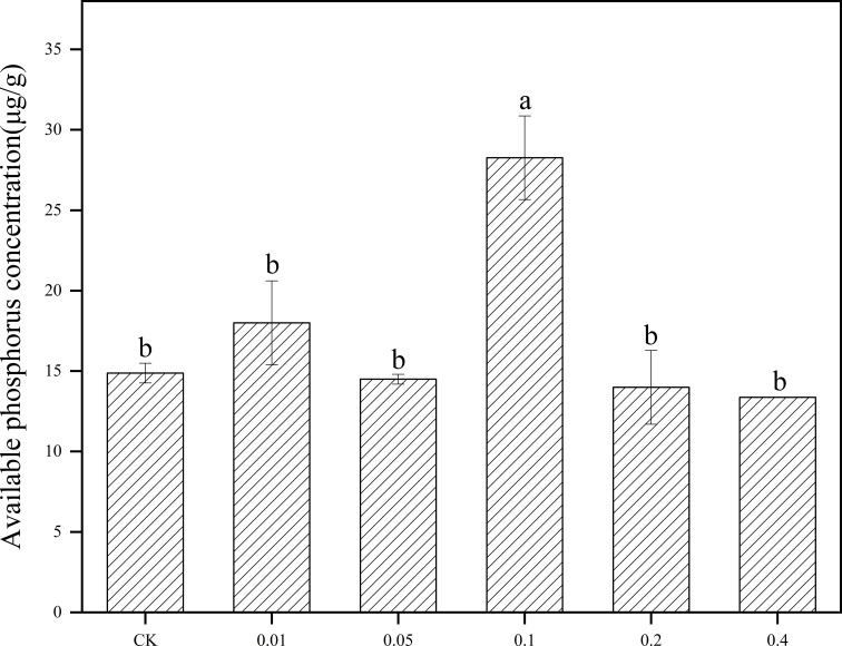 Figure 5